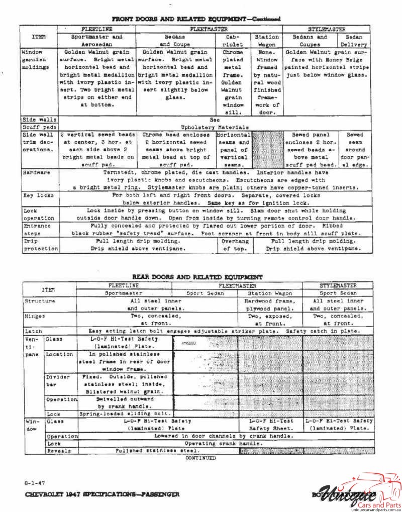 1947 Chevrolet Specifications Page 33